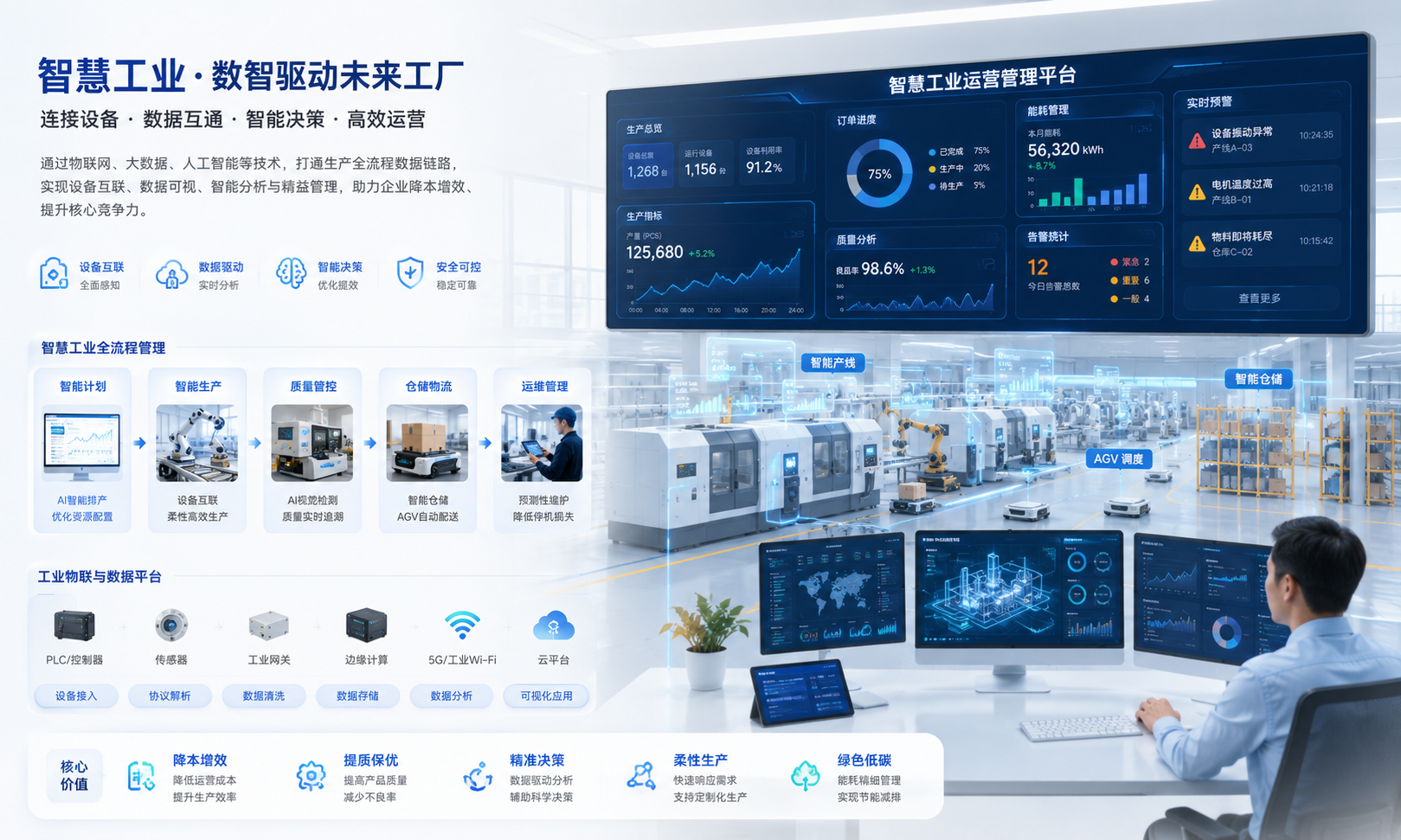 智慧工廠(chǎng)：遠(yuǎn)程運(yùn)維，德晟達(dá)讓設(shè)備更暢聯(lián)